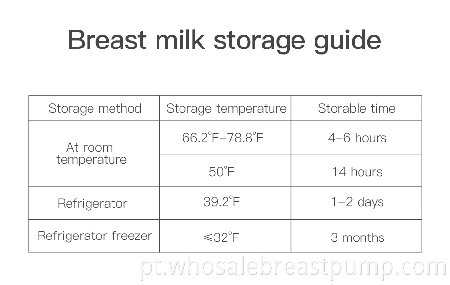 Cold Milk Storage Bags